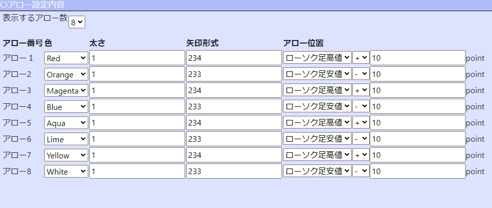 最大8種類のアローを作成