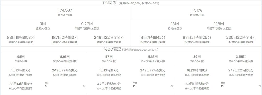 細かなDD関連数値