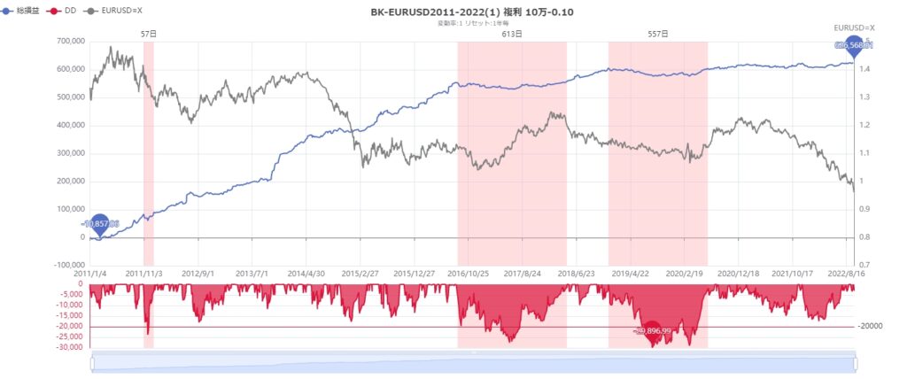通貨チャートの表示